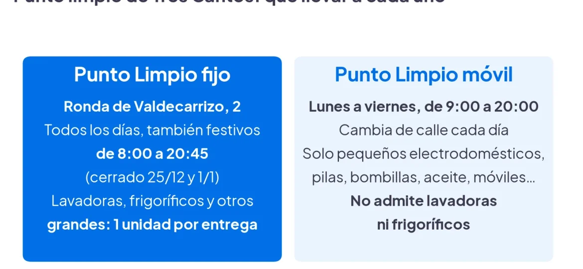 Punto limpio de Tres Cantos: el fijo de Ronda de Valdecarrizo admite lavadoras y frigoríficos; el móvil solo pequeños electrodomésticos